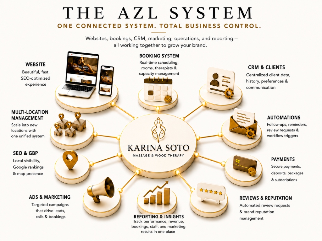 The AZL System - One Connected System for Karina Soto